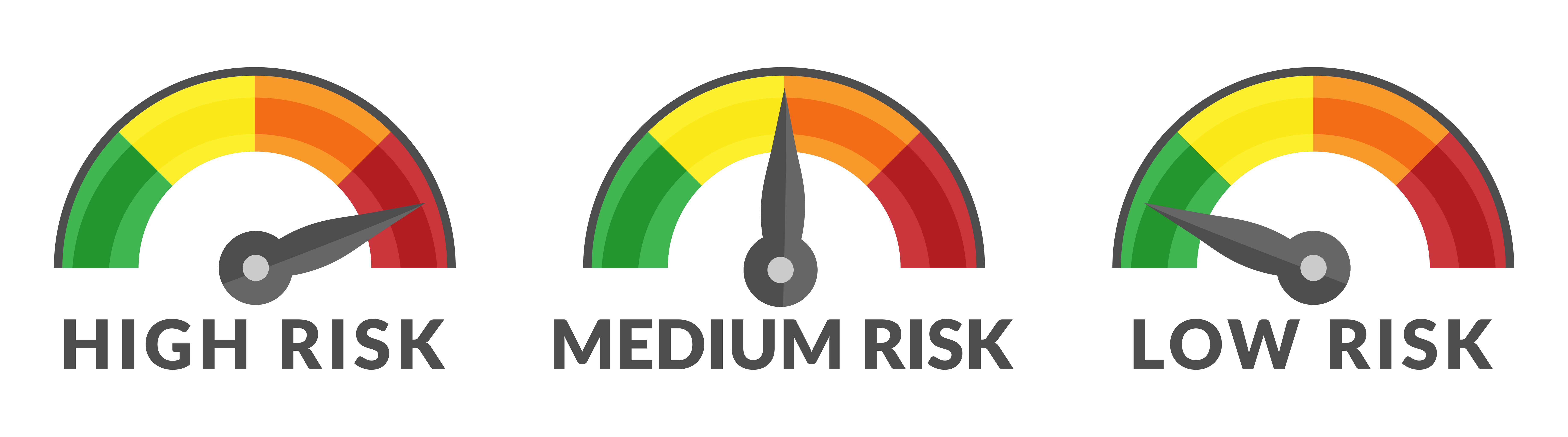 description-of-risk-levels-high-medium-and-low-download-table