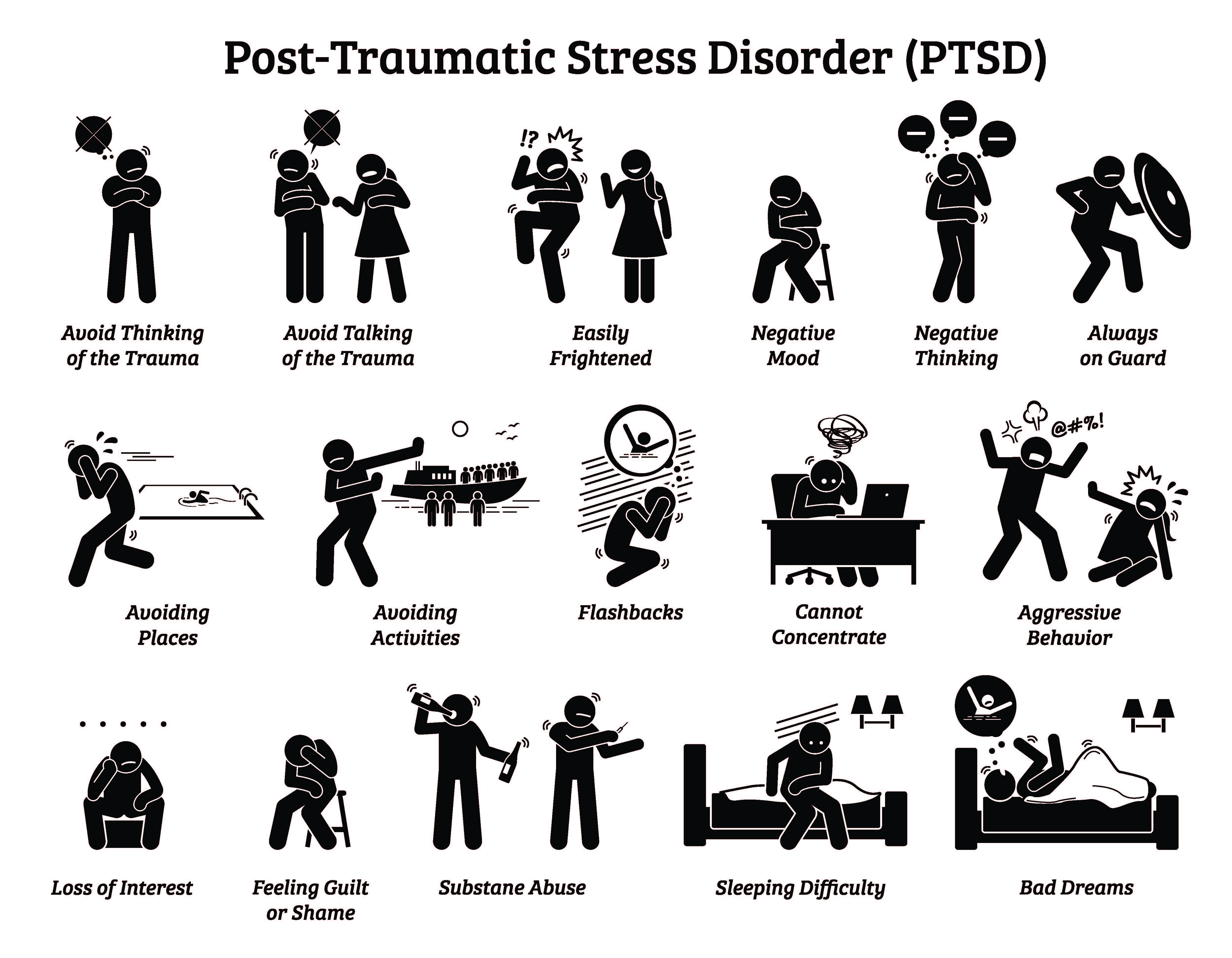 dissociation and signs of trauma