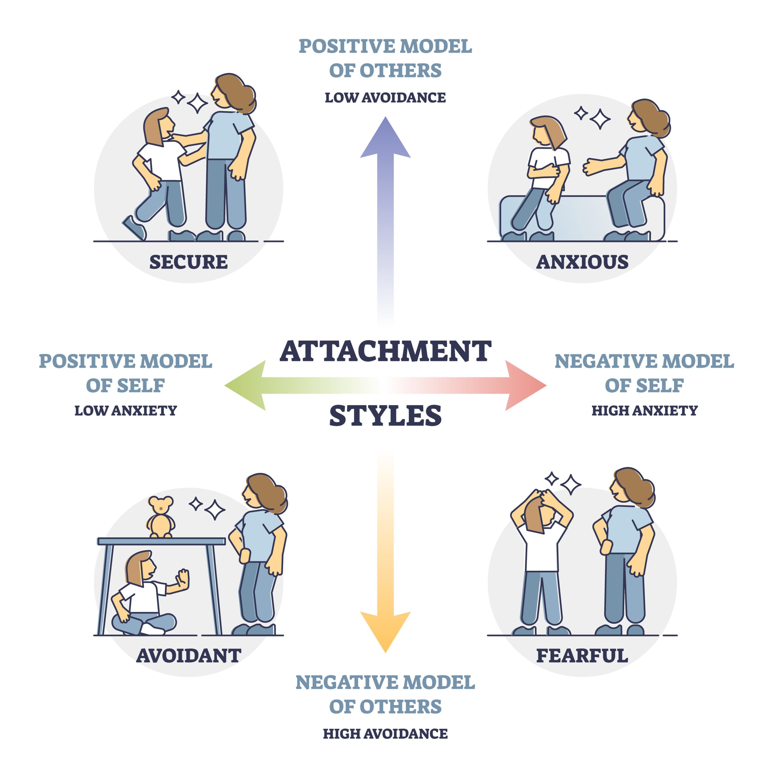 Attachment Styles In Bipolar Disorder NeuRA Library